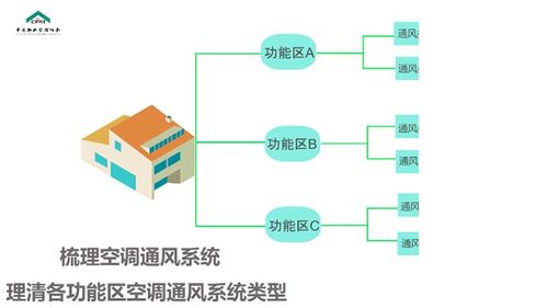 疫情防控背景下的清洗及保潔服務知識與實踐