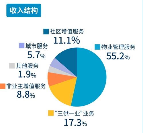 發(fā)展研究中心視角下資本與物業(yè)管理的協(xié)同發(fā)展