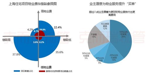 2021上海物業(yè)管理市場回顧與展望