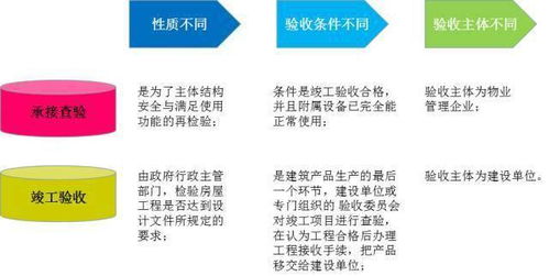 物業(yè)項目承接查驗 方法、流程、7大關注要點與保潔服務詳解